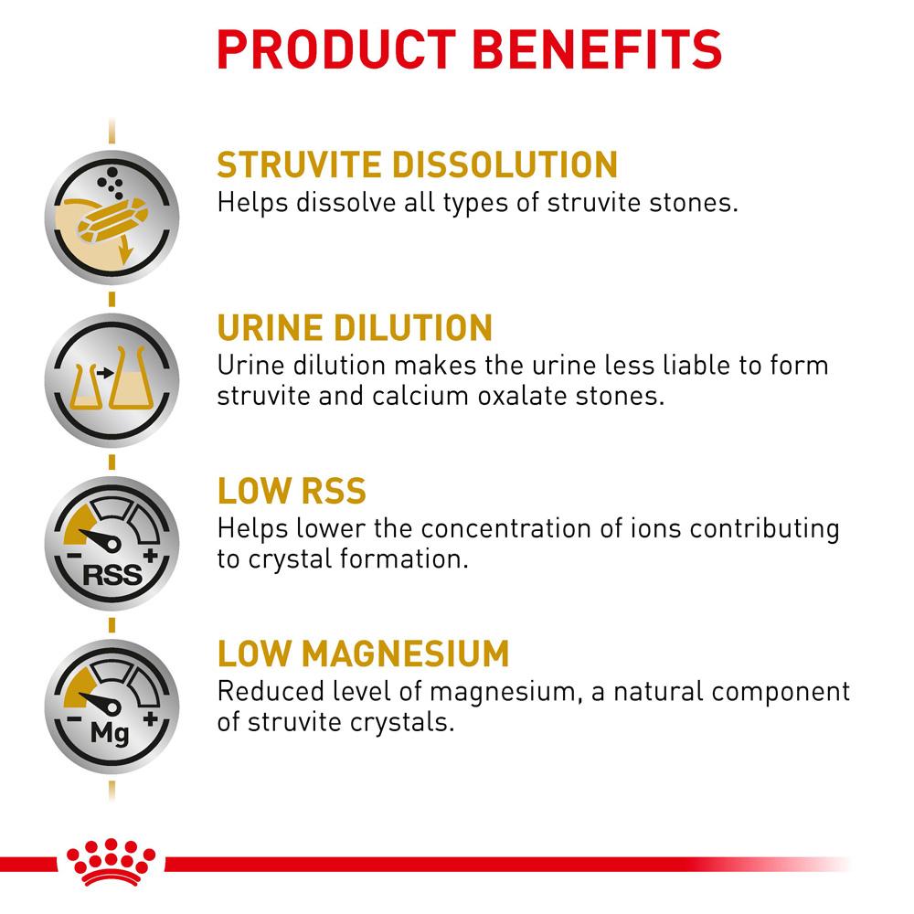 Royal Canin Veterinary Urinary S/O Dry Cat Food