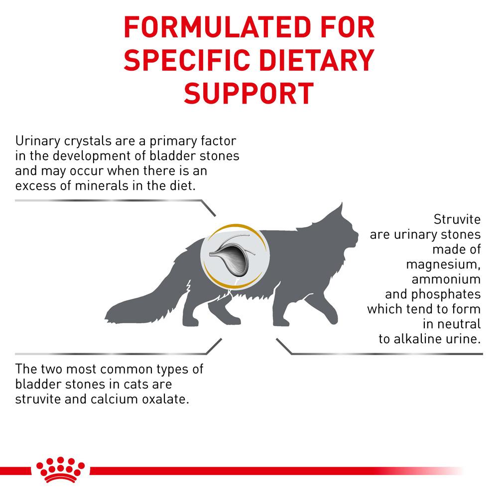 Royal Canin Veterinary Urinary S/O Dry Cat Food