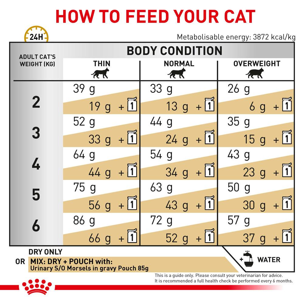 Royal Canin Veterinary Urinary S/O Dry Cat Food