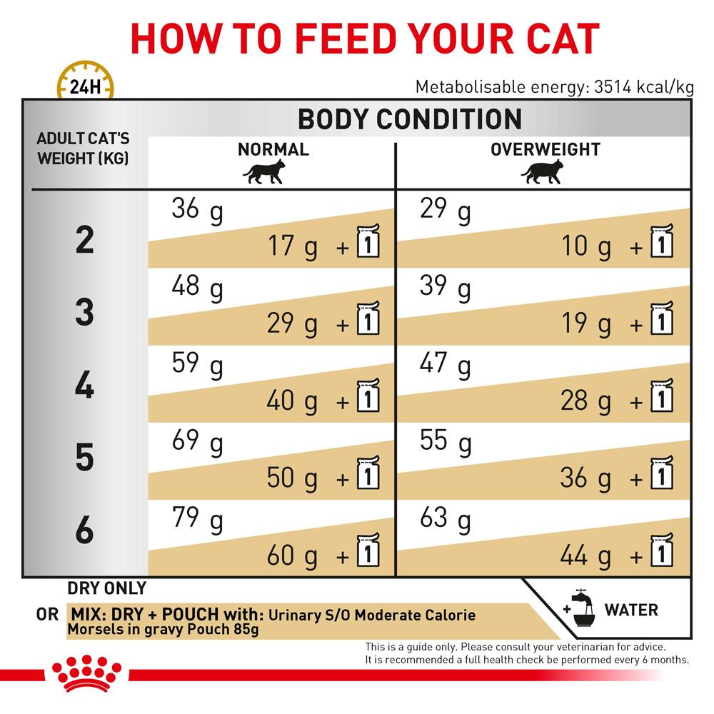 Royal Canin Veterinary Urinary S/O Moderate Calorie Dry Cat Food