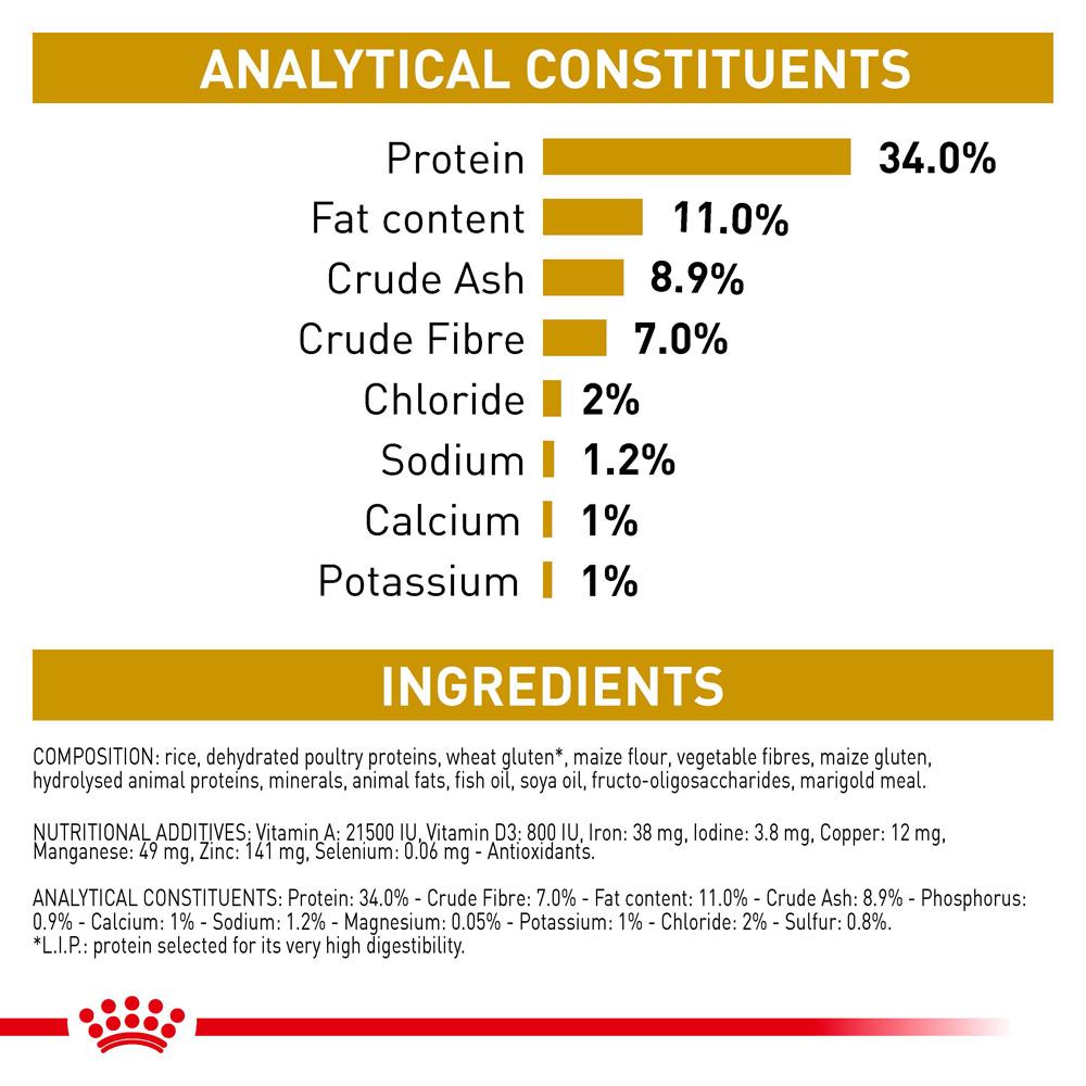 Royal Canin Veterinary Urinary S/O Moderate Calorie Dry Cat Food