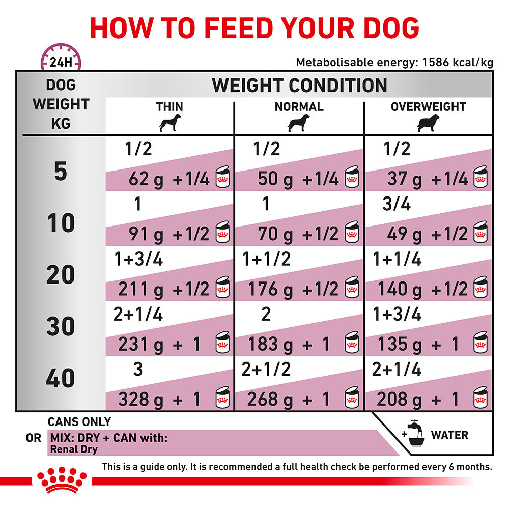 Royal Canin Veterinary Renal Wet Dog Food
