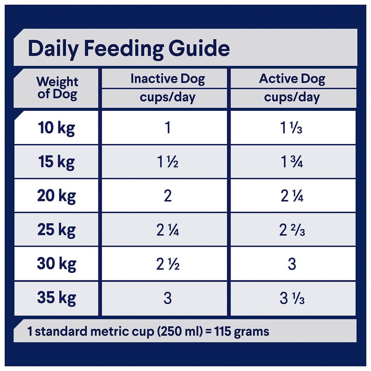 Advance Active Adult Chicken With Rice Dry Dog Food - PetPost Australia