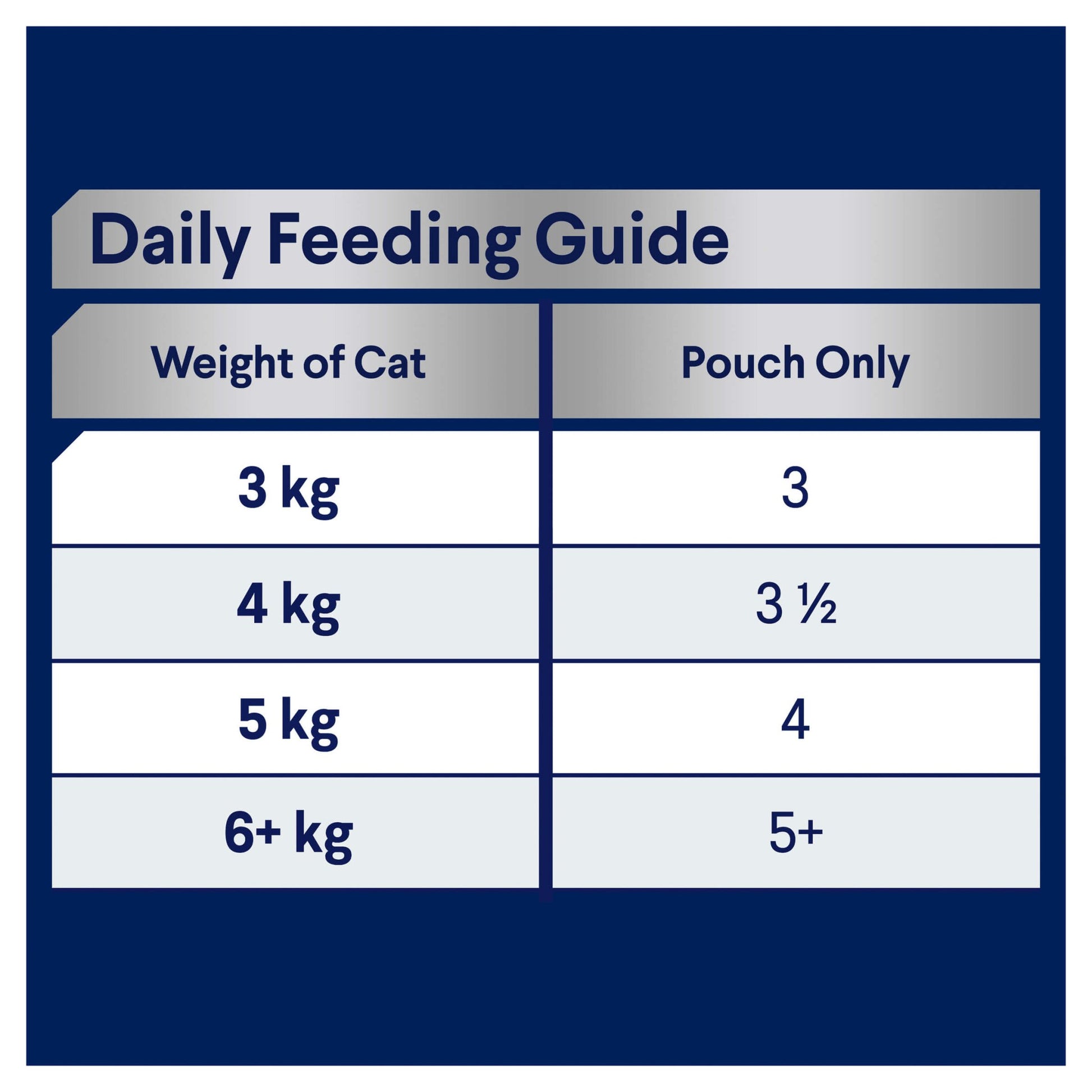 Advance Adult Chicken In Jelly Wet Cat Food - PetPost Australia