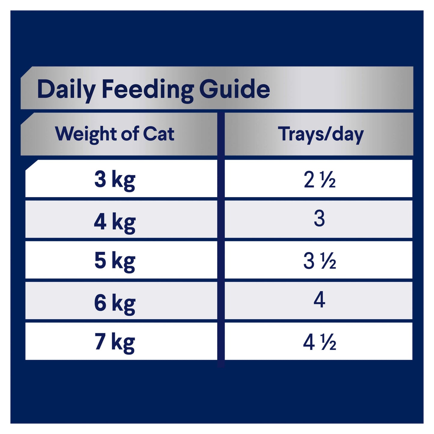 Advance Adult Delicate Tuna Wet Cat Food - PetPost Australia