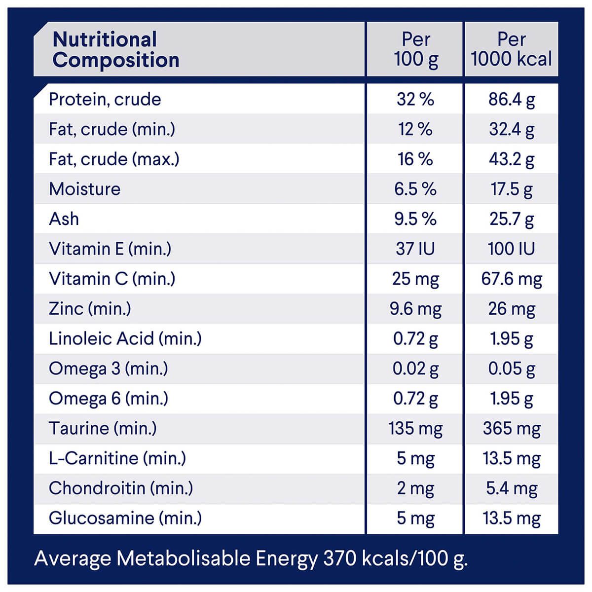 Advance Light Adult Chicken Dry Cat Food - PetPost Australia