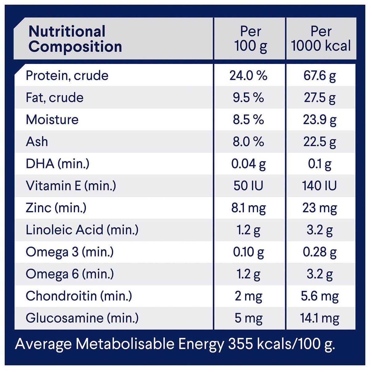 Advance Medium Healthy Ageing Chicken With Rice Dry Dog Food - PetPost Australia