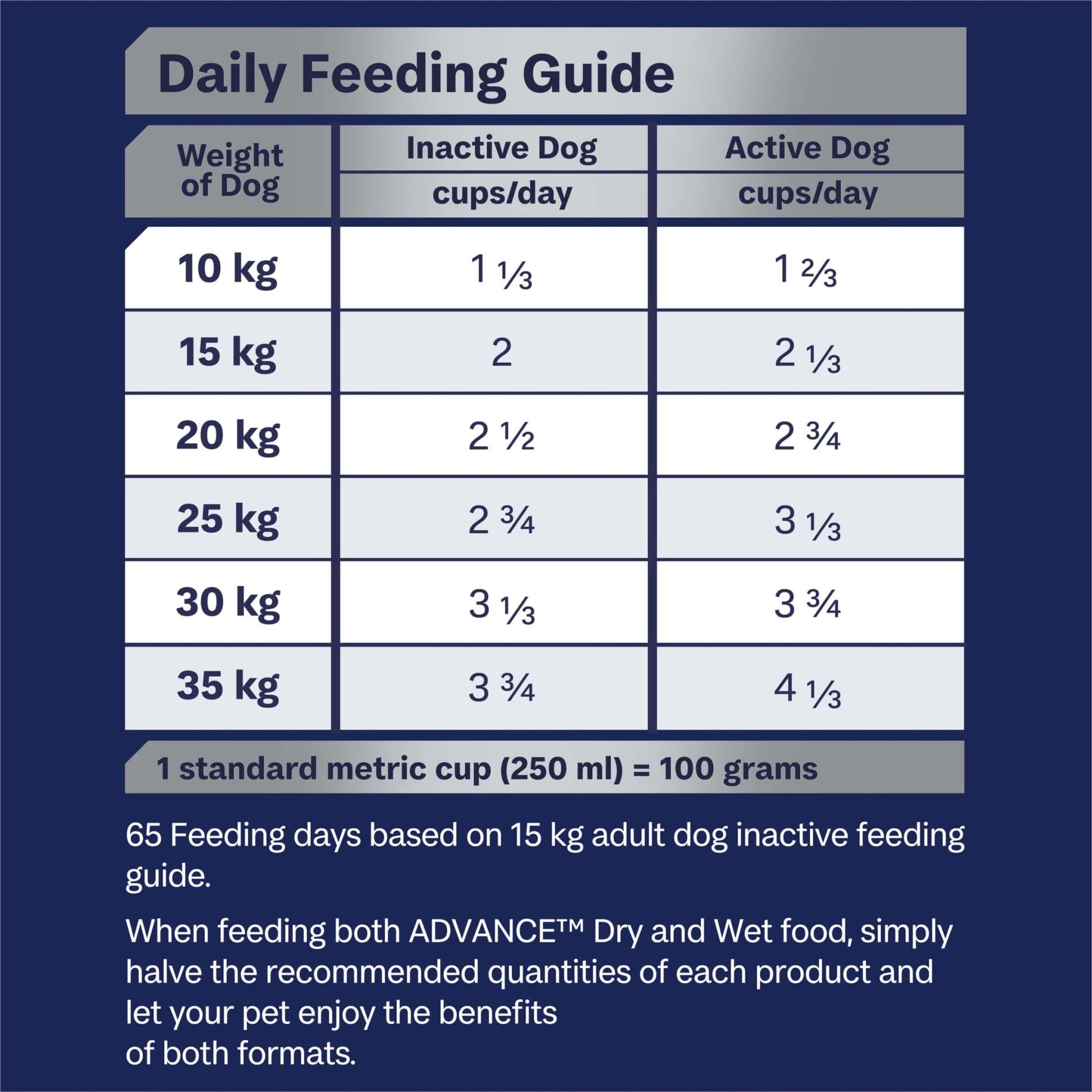 Advance Medium Terriers Turkey Dry Dog Food - PetPost Australia