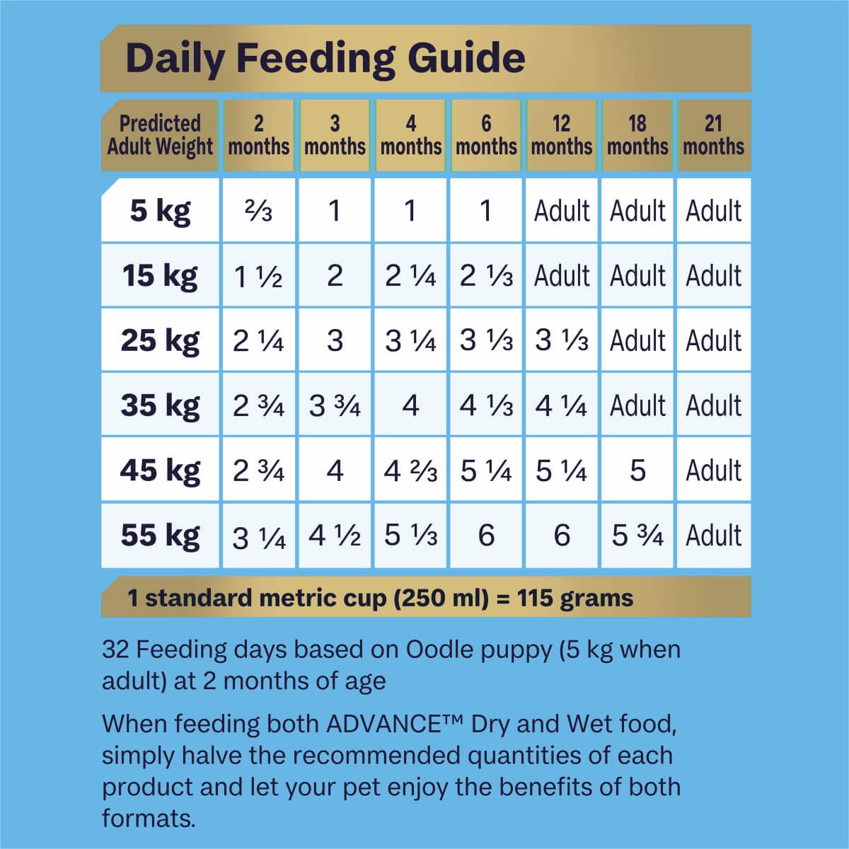 Advance Oodles Puppy Dry Dog Food - PetPost Australia