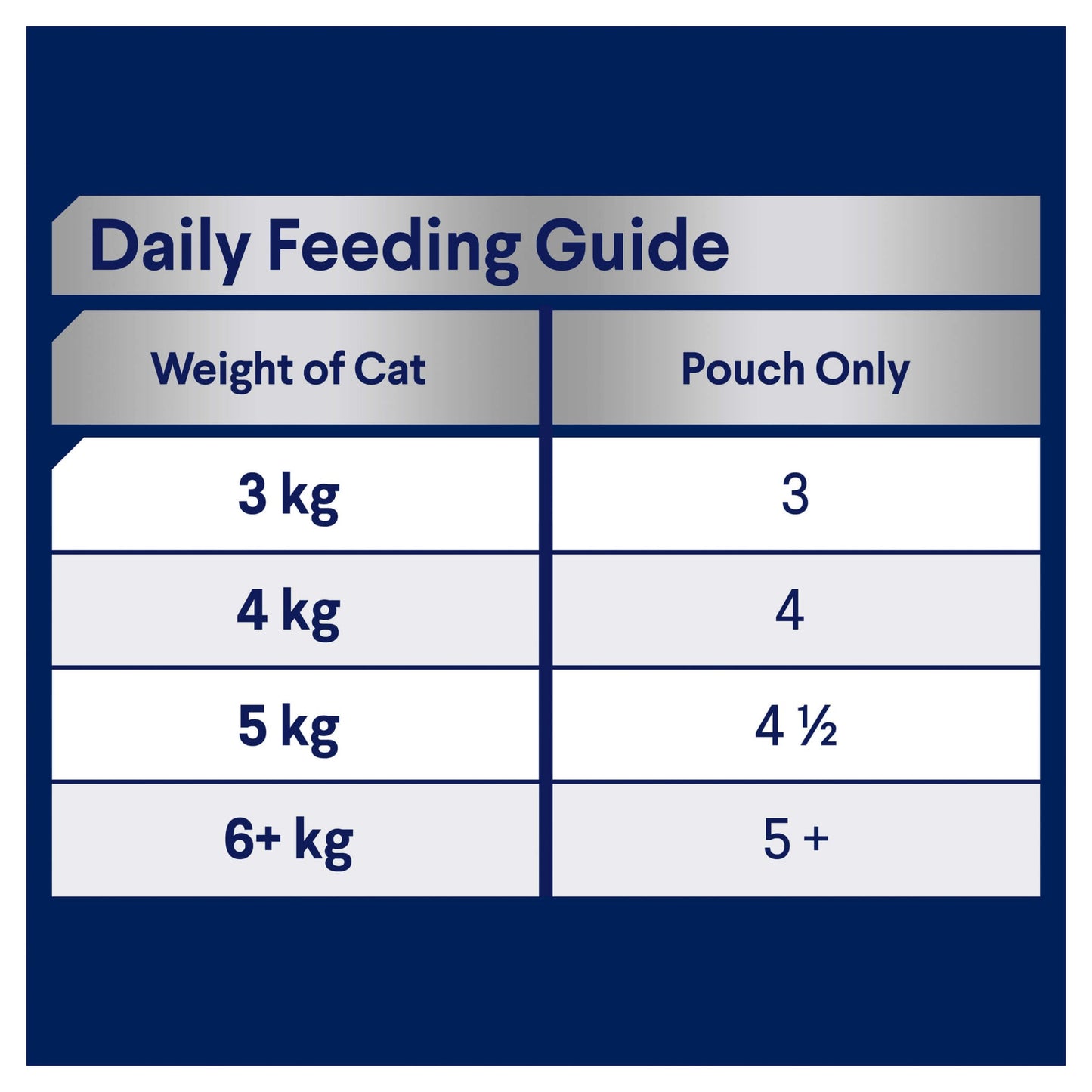 Advance Senior Ocean Fish In Jelly Wet Cat Food - PetPost Australia