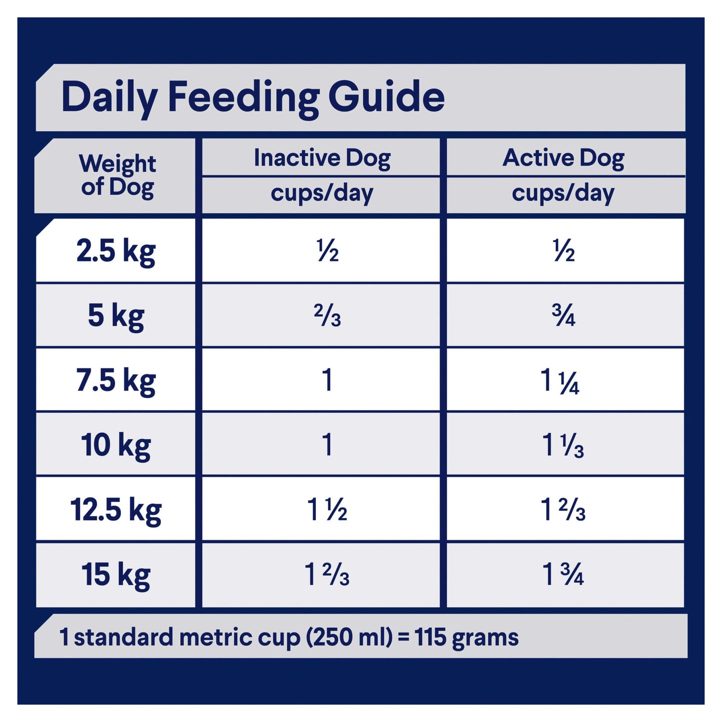 Advance Toy & Small Breed Adult Turkey Dry Dog Food - PetPost Australia