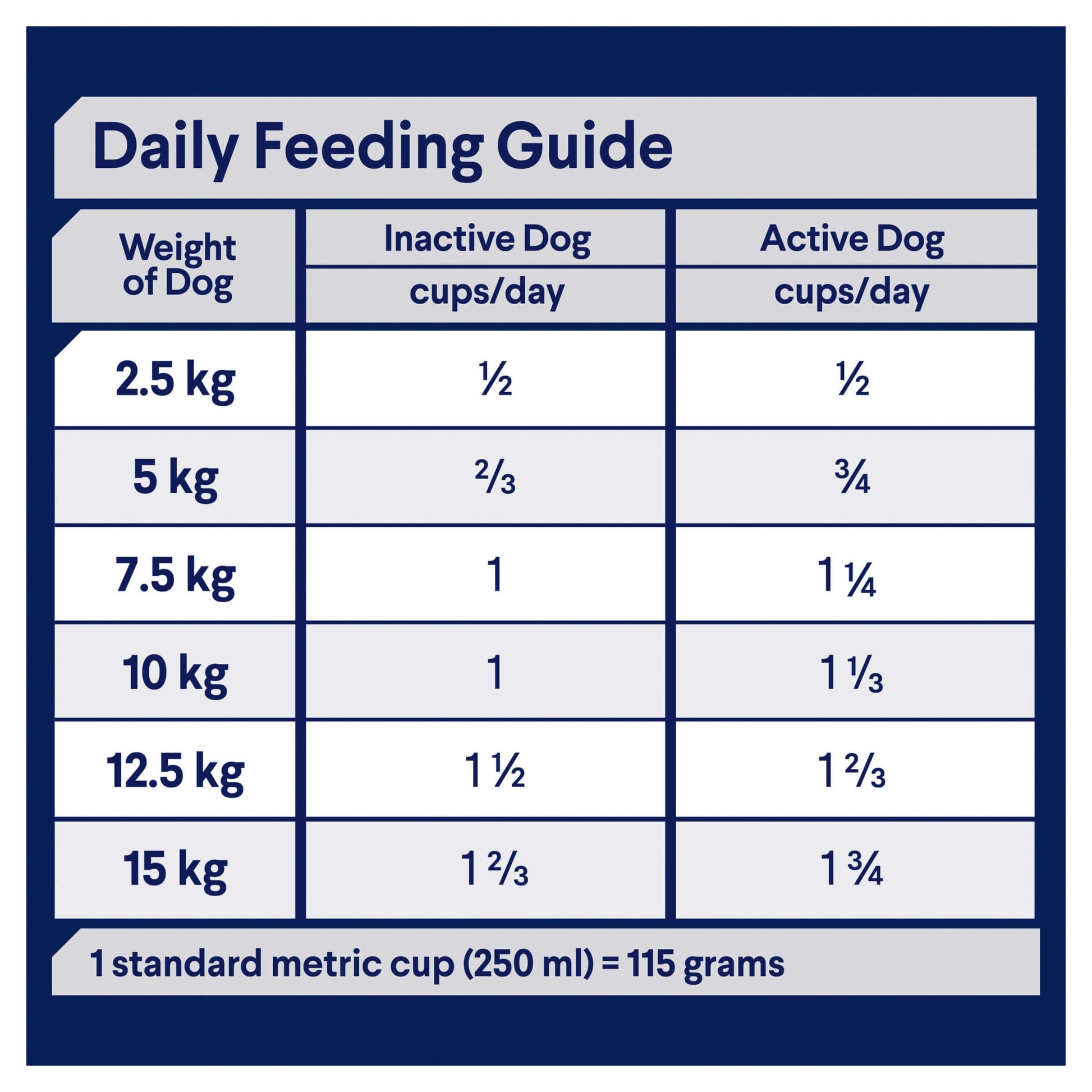 Advance Toy & Small Breed Adult Turkey Dry Dog Food - PetPost Australia