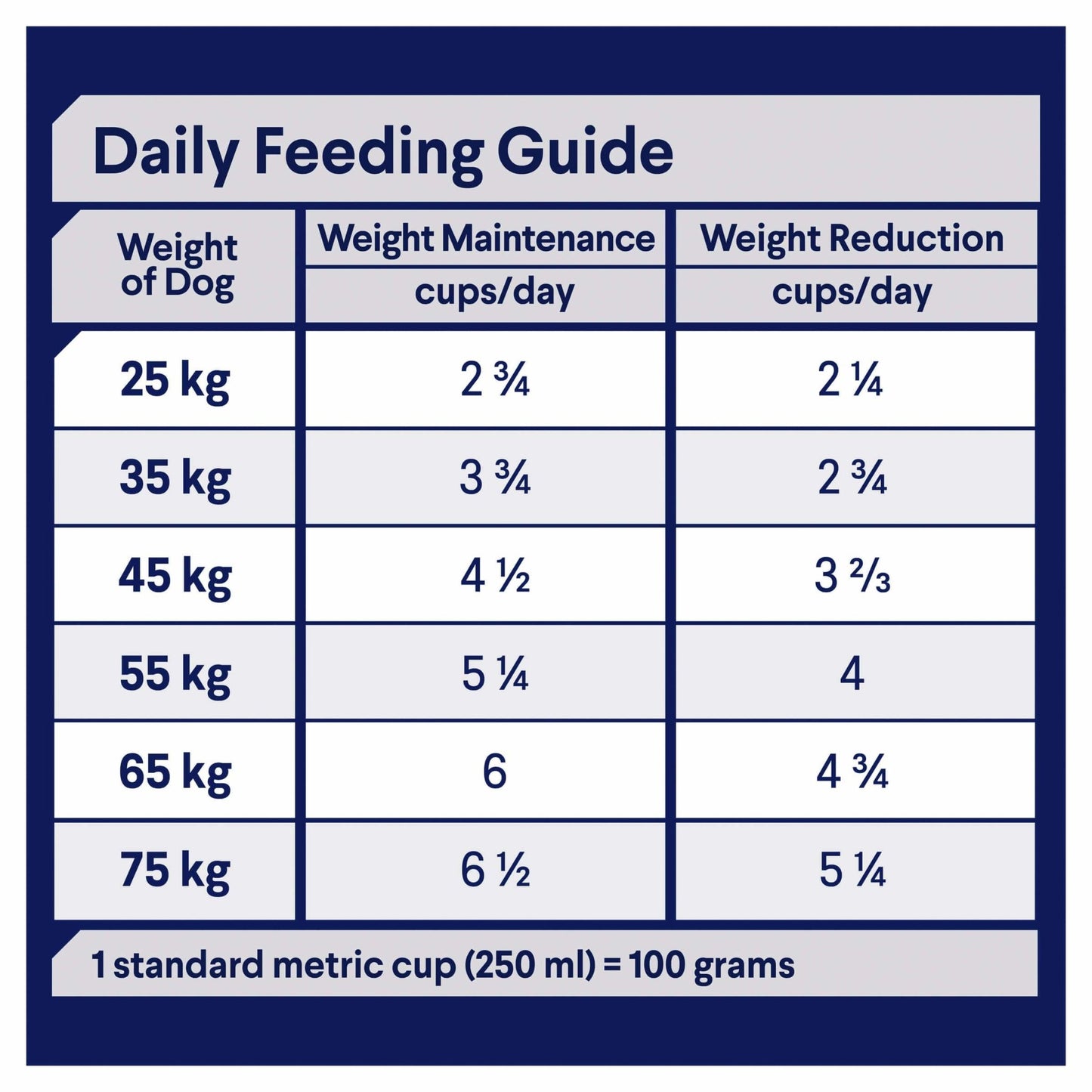 Advance Weight Control Large Breed Adult Chicken Dry Dog Food - PetPost Australia