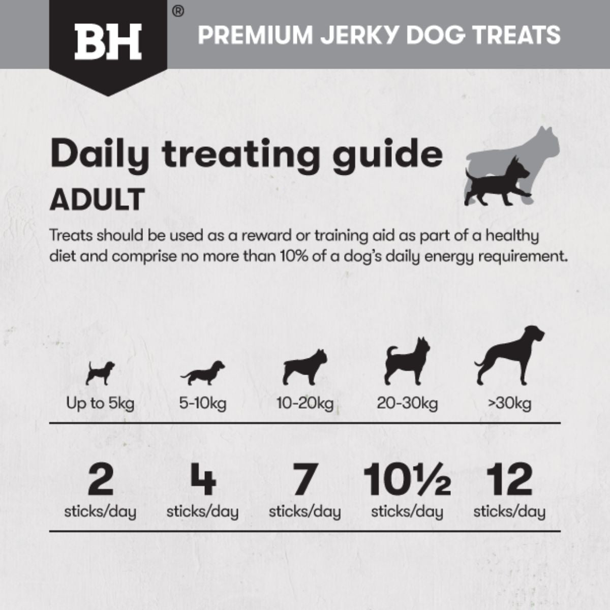 Black Hawk Beef Jerky Sticks Dog Treats - PetPost Australia