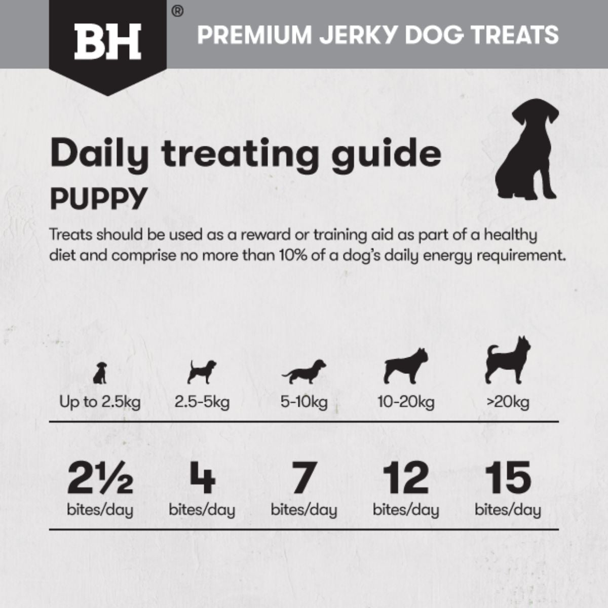 Black Hawk Chicken Jerky Bites Puppy Dog Treats - PetPost Australia