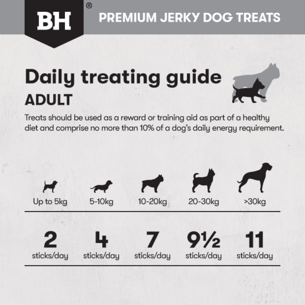 Black Hawk Chicken Jerky Sticks Dog Treats - PetPost Australia