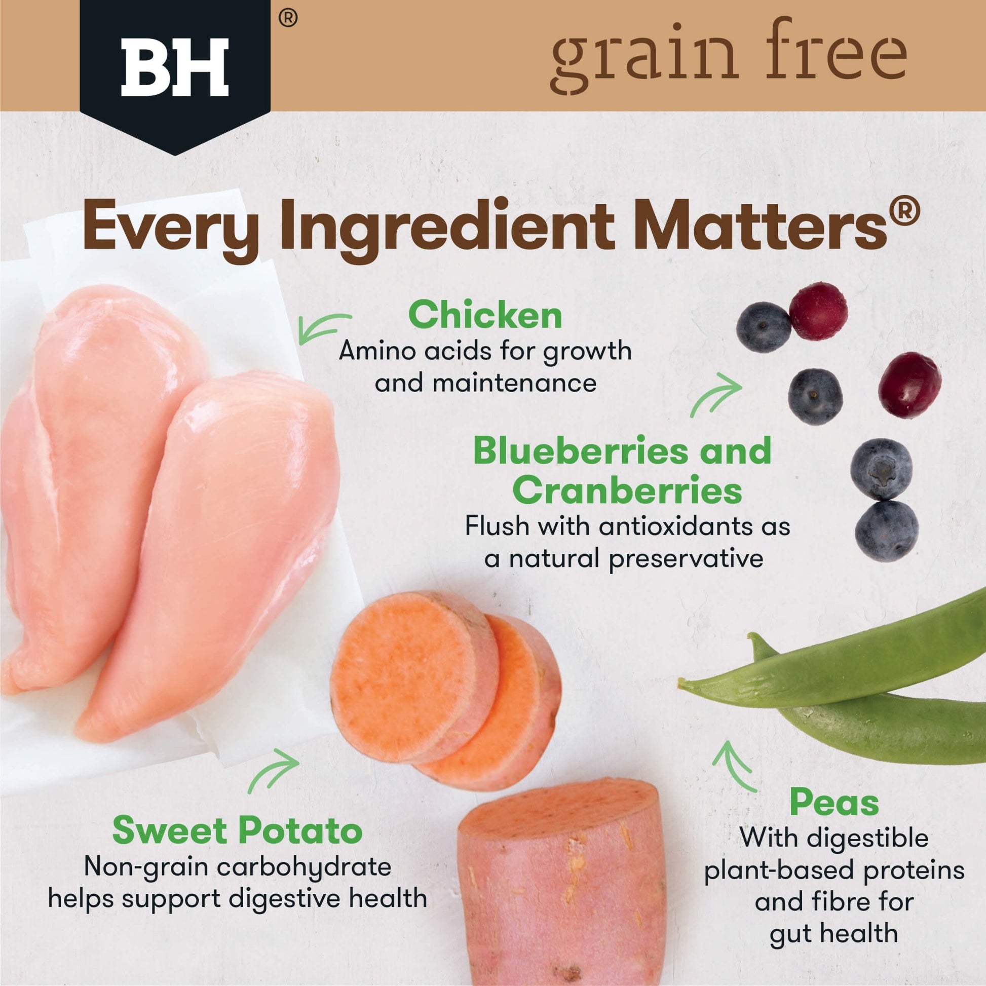 Black Hawk Grain Free Adult Chicken Dry Dog Food - PetPost Australia