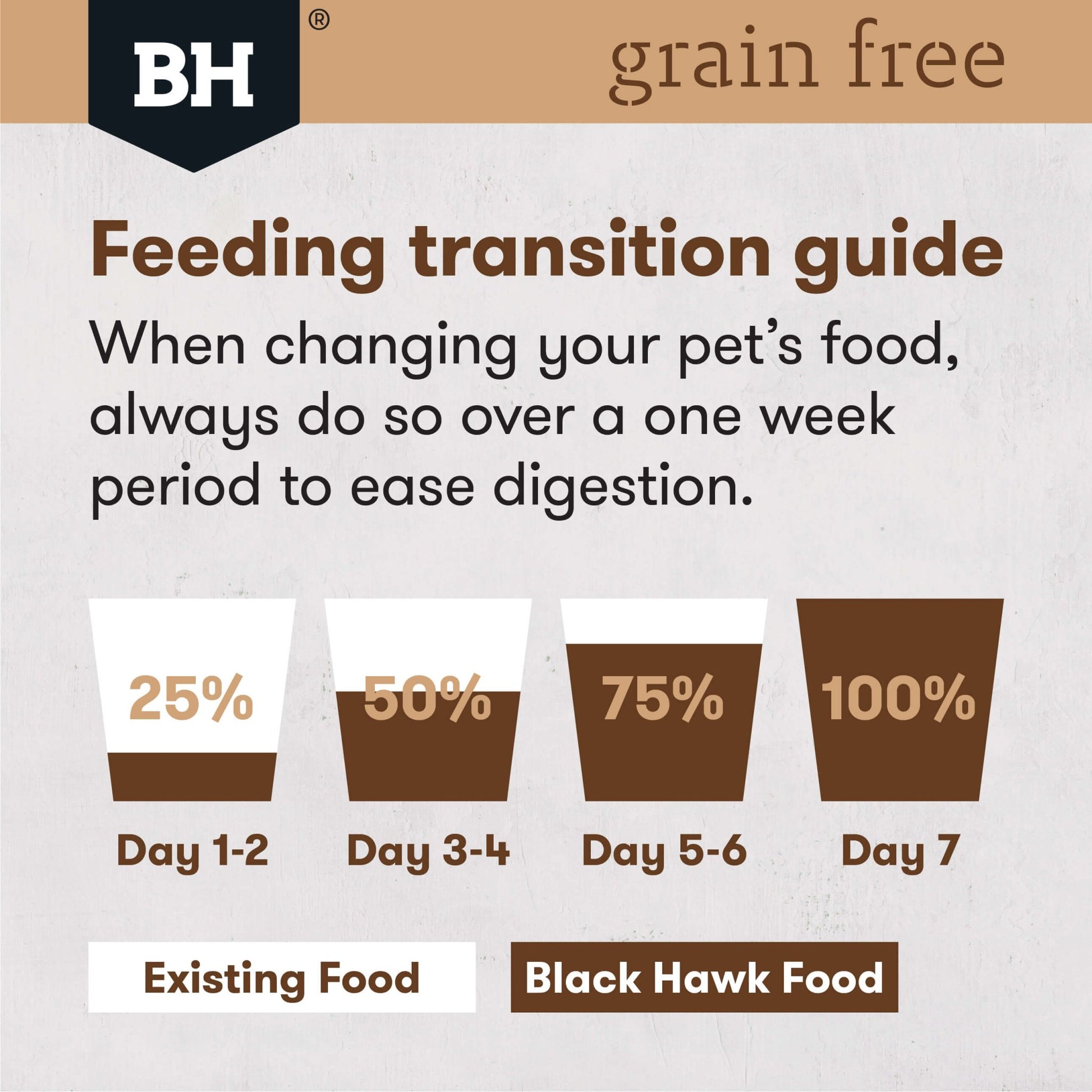 Black Hawk Grain Free Adult Chicken Dry Dog Food - PetPost Australia