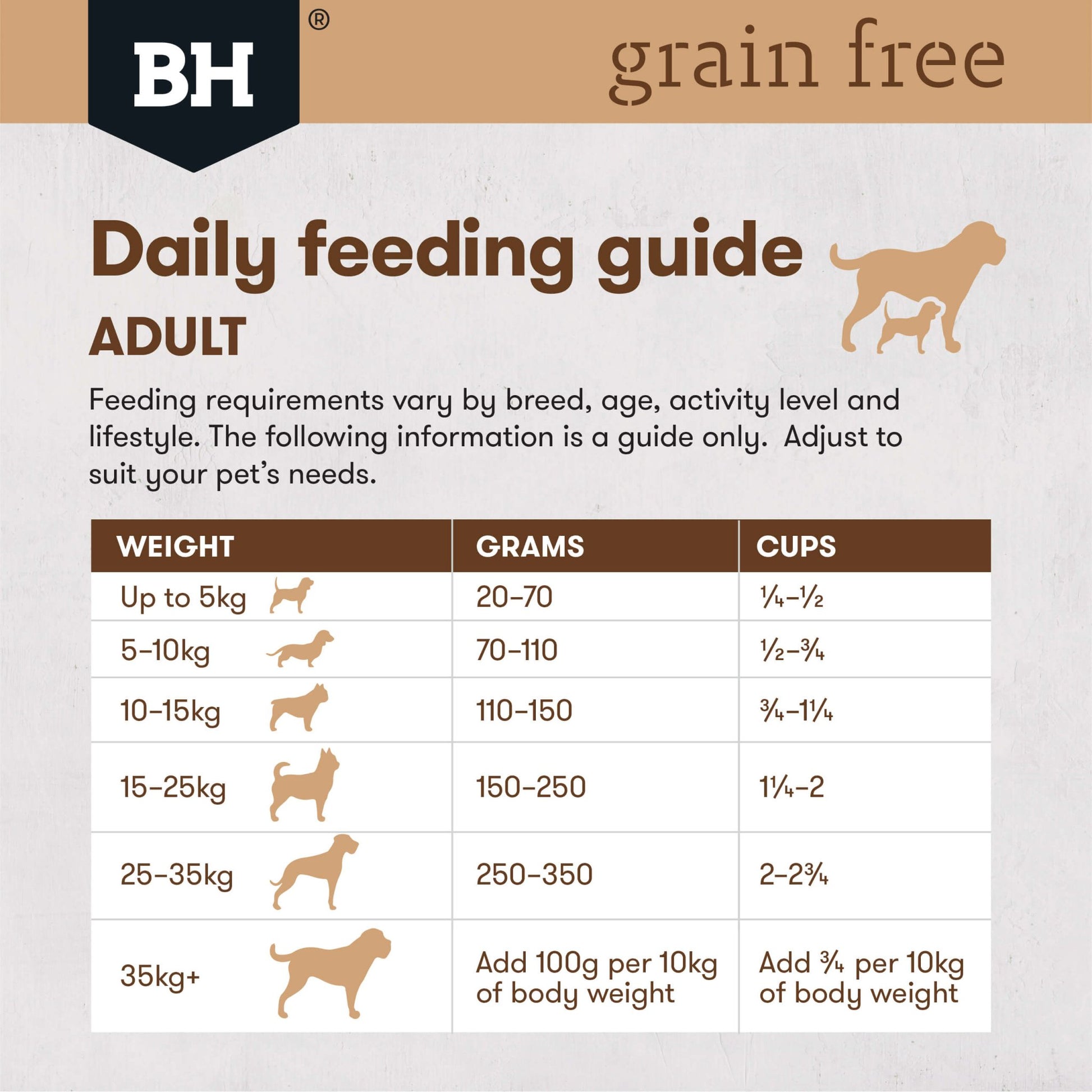 Black Hawk Grain Free Adult Chicken Dry Dog Food - PetPost Australia