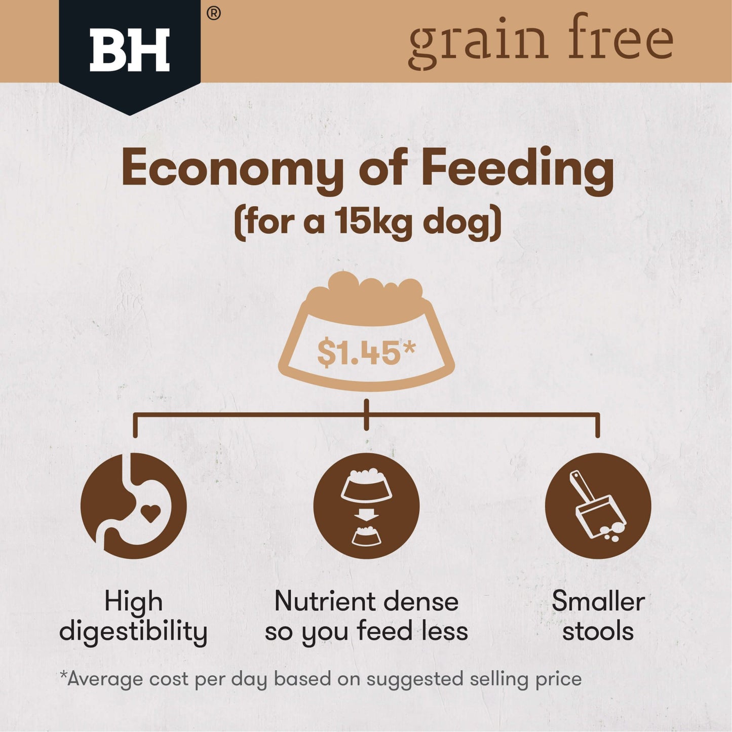 Black Hawk Grain Free Adult Chicken Dry Dog Food - PetPost Australia