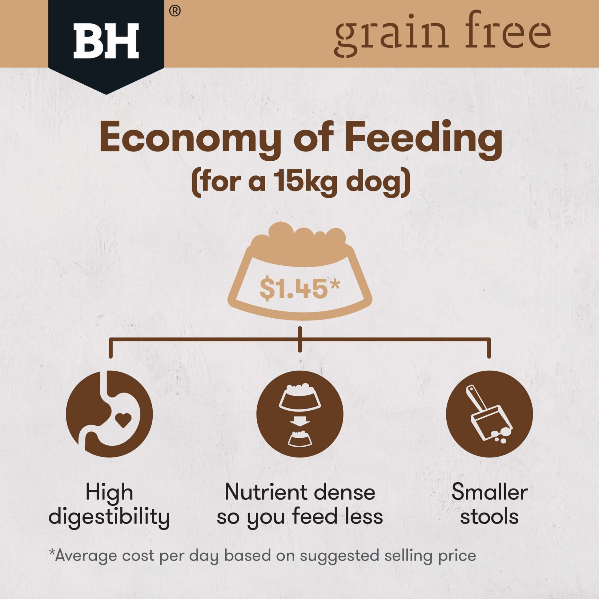 Black Hawk Grain Free Adult Chicken Dry Dog Food - PetPost Australia