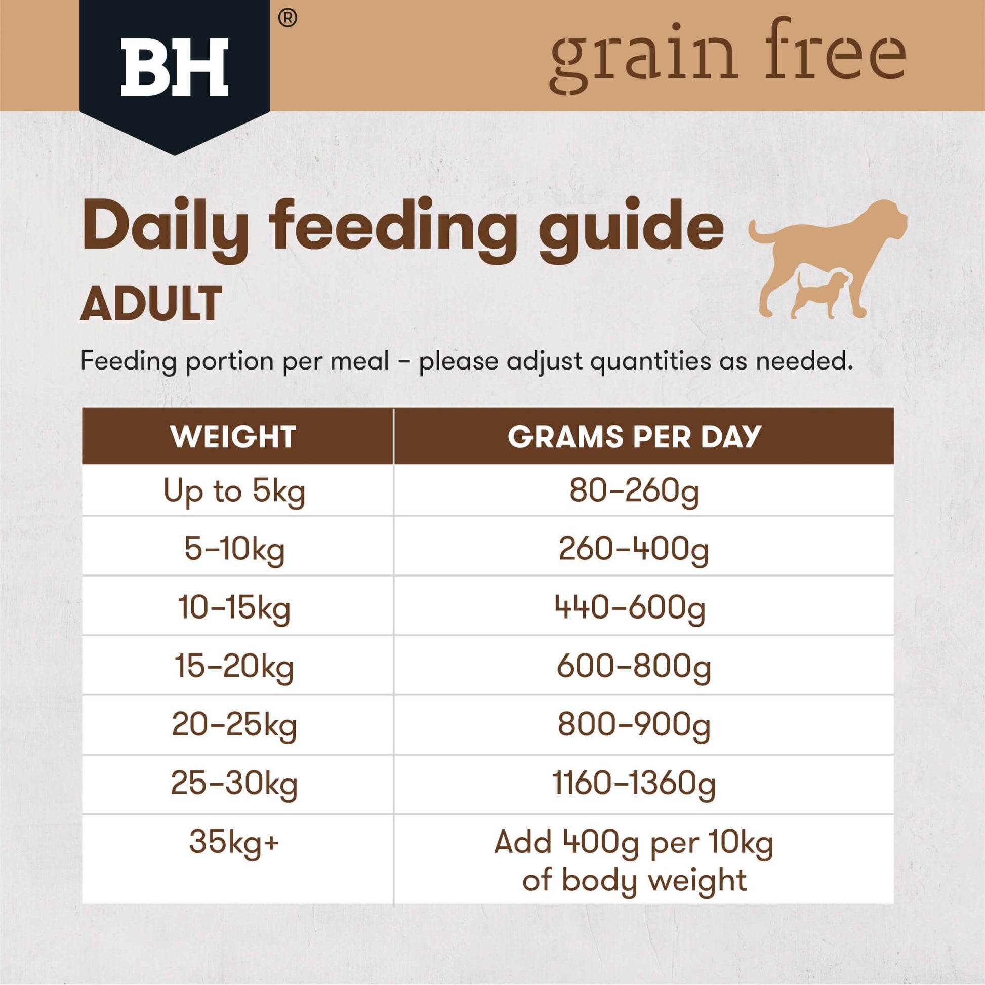 Black Hawk Grain Free Adult Chicken Wet Dog Food - PetPost Australia