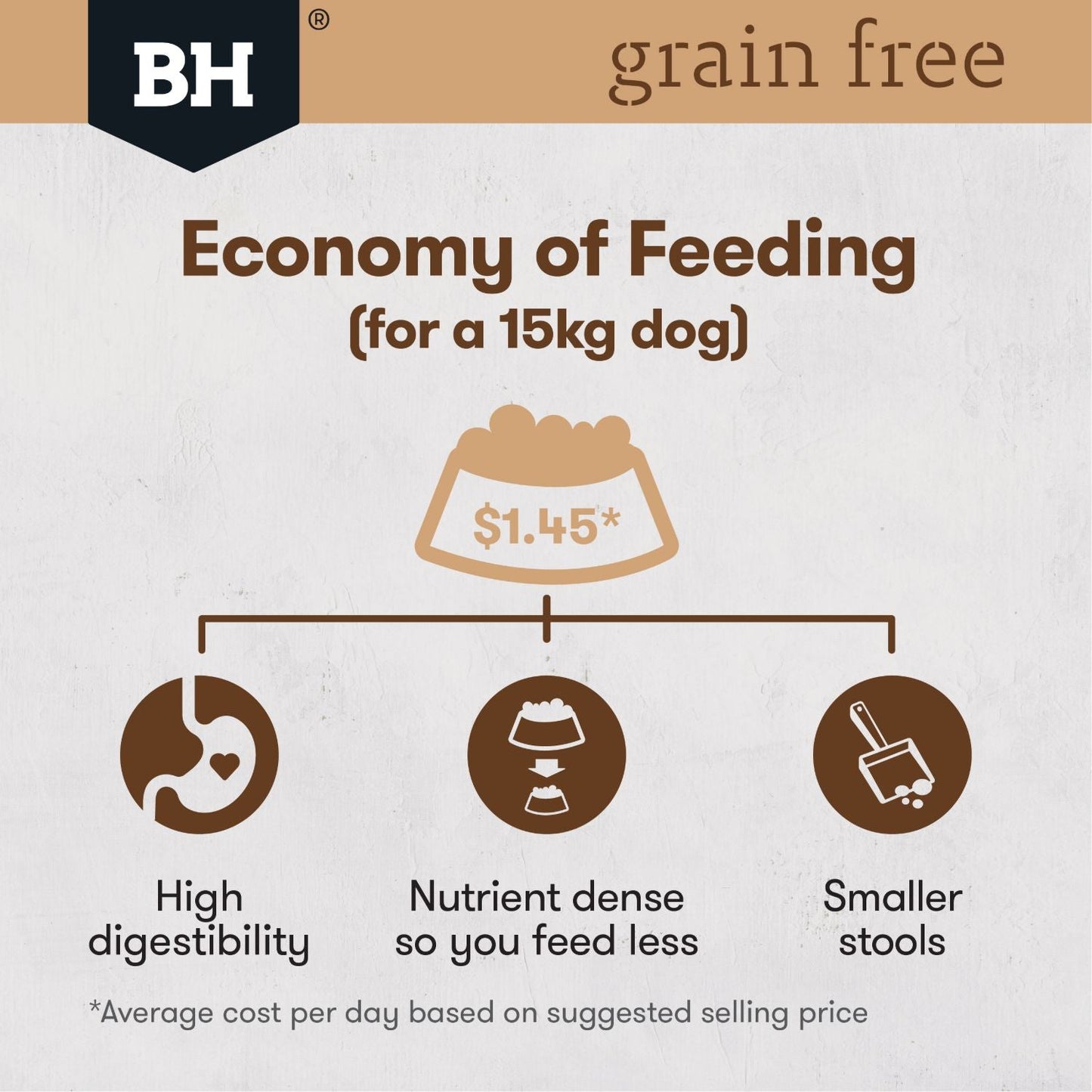 Black Hawk Grain Free Adult Lamb Dry Dog Food - PetPost Australia