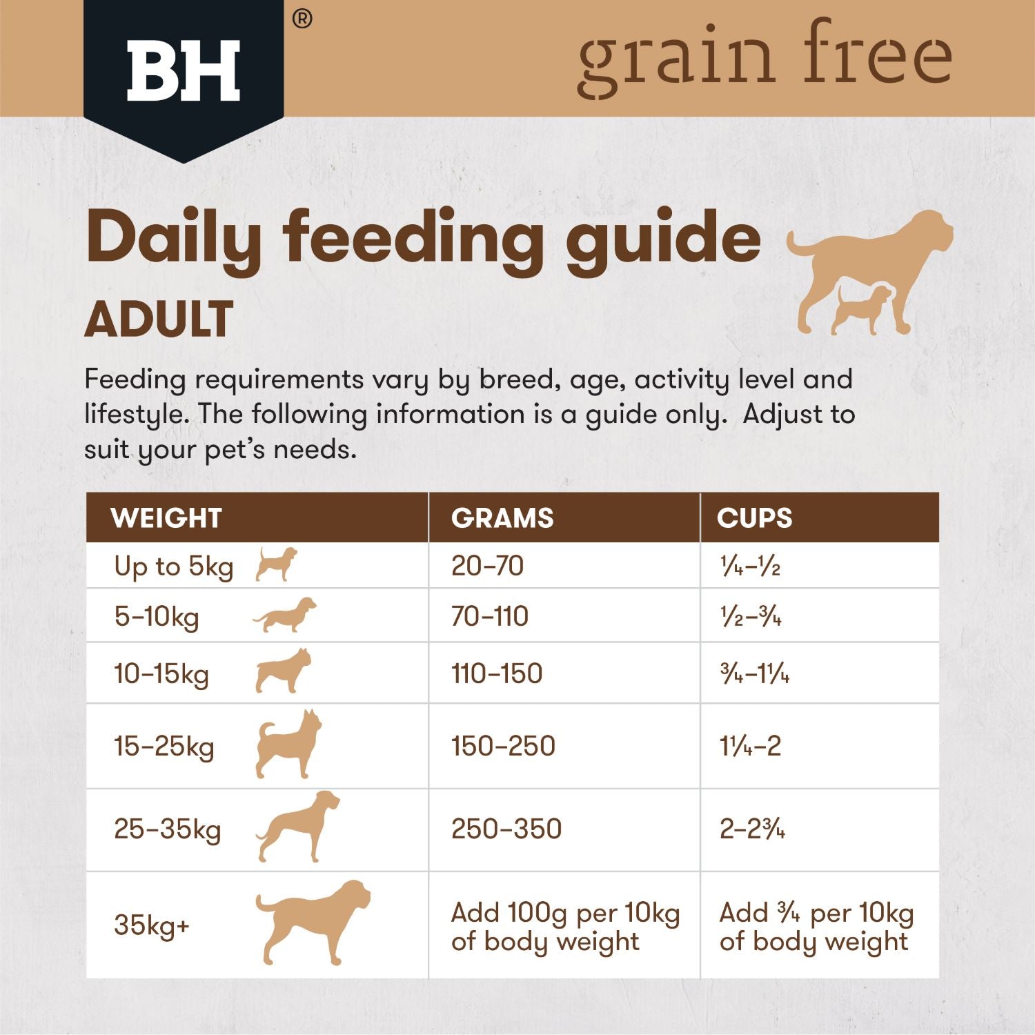 Black Hawk Grain Free Adult Lamb Dry Dog Food - PetPost Australia