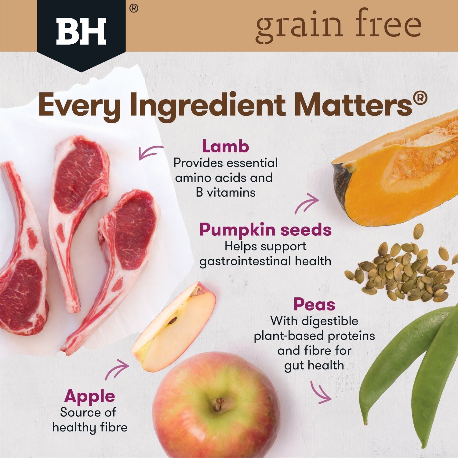 Black Hawk Grain Free Adult Lamb Dry Dog Food - PetPost Australia