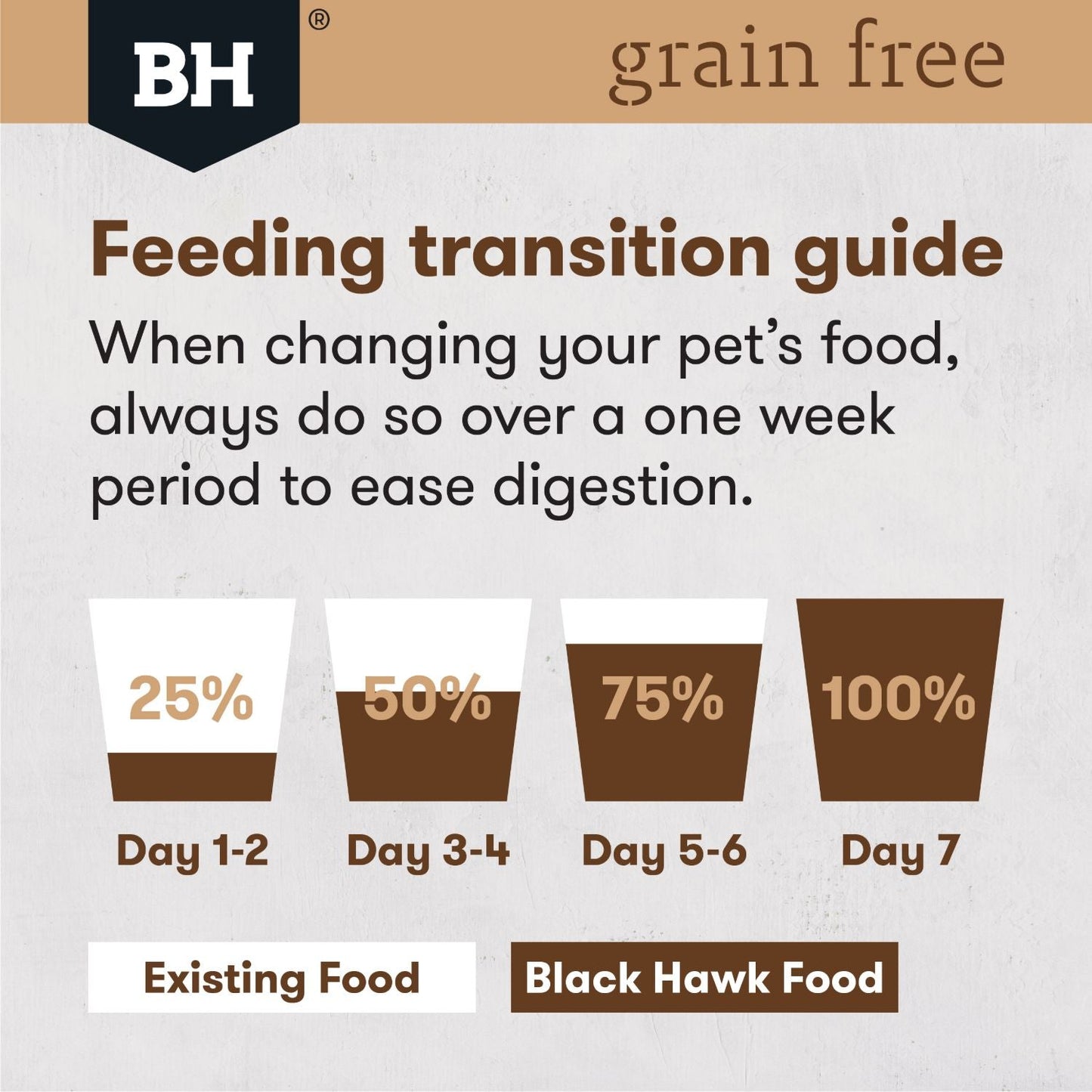 Black Hawk Grain Free Adult Lamb Dry Dog Food - PetPost Australia