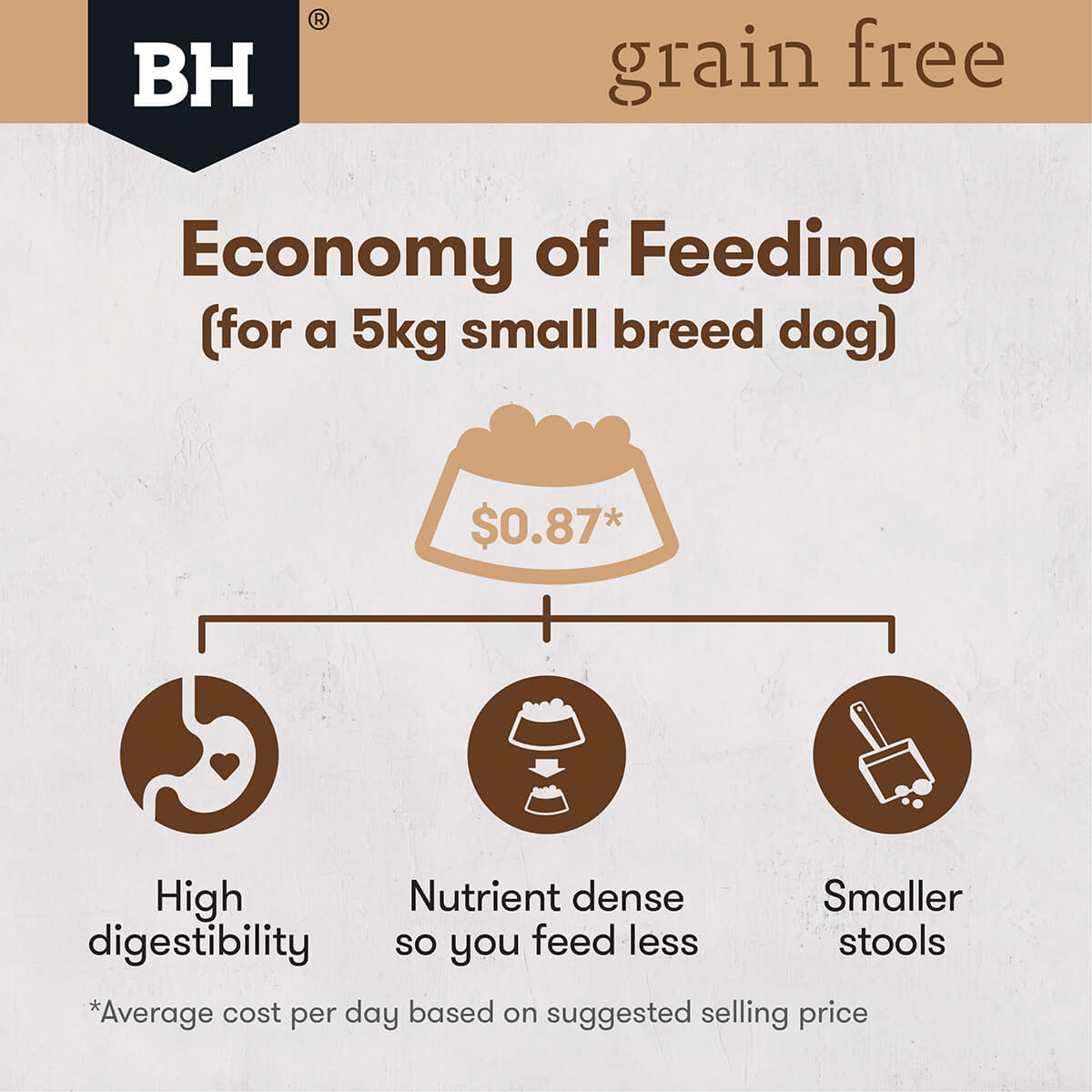Black Hawk Grain Free Small Breed Adult Chicken Dry Dog Food - PetPost Australia