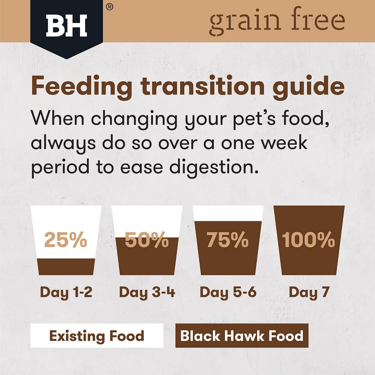 Black Hawk Grain Free Small Breed Adult Chicken Dry Dog Food - PetPost Australia