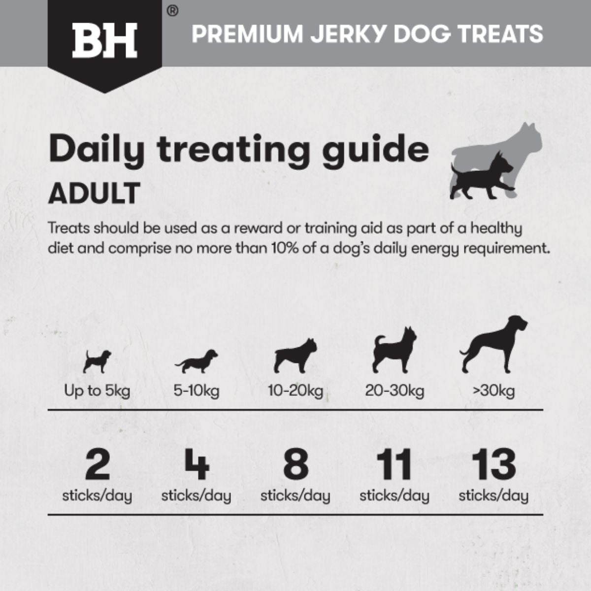 Black Hawk Kangaroo Jerky Sticks Dog Treats - PetPost Australia