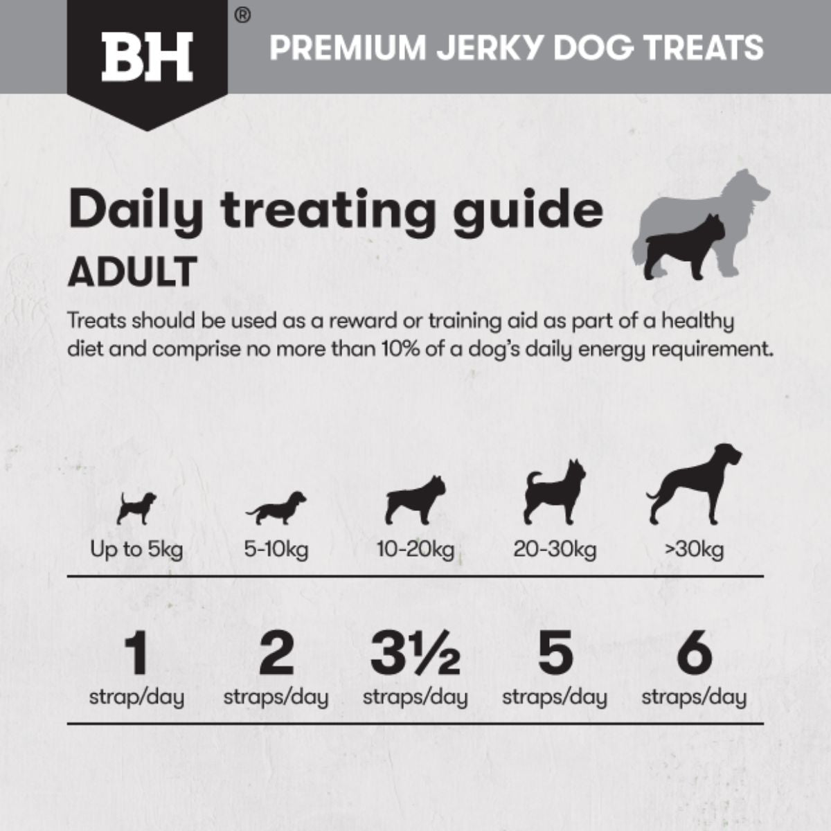 Black Hawk Kangaroo Jerky Straps Dog Treats - PetPost Australia