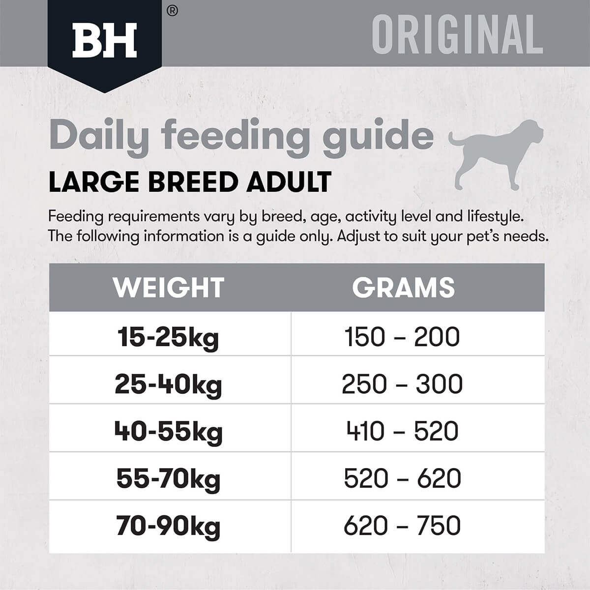 Black Hawk Large Breed Adult Chicken & Rice Dry Dog Food - PetPost Australia