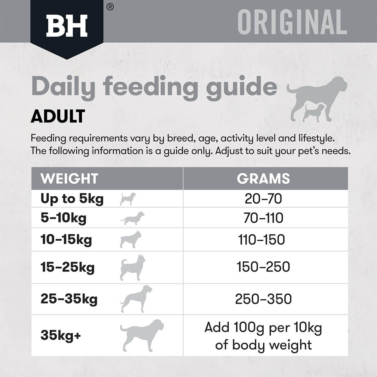 Black Hawk Original Adult Fish & Potato Dry Dog Food - PetPost Australia