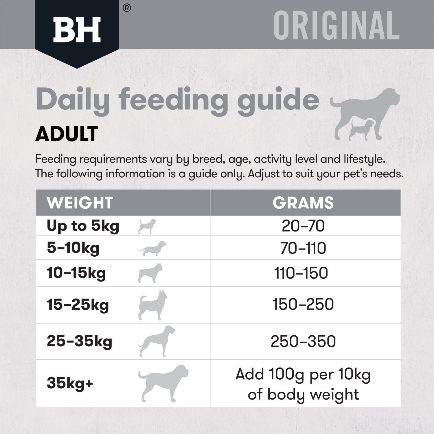 Black Hawk Original Lamb & Rice Adult Dry Dog Food - PetPost Australia