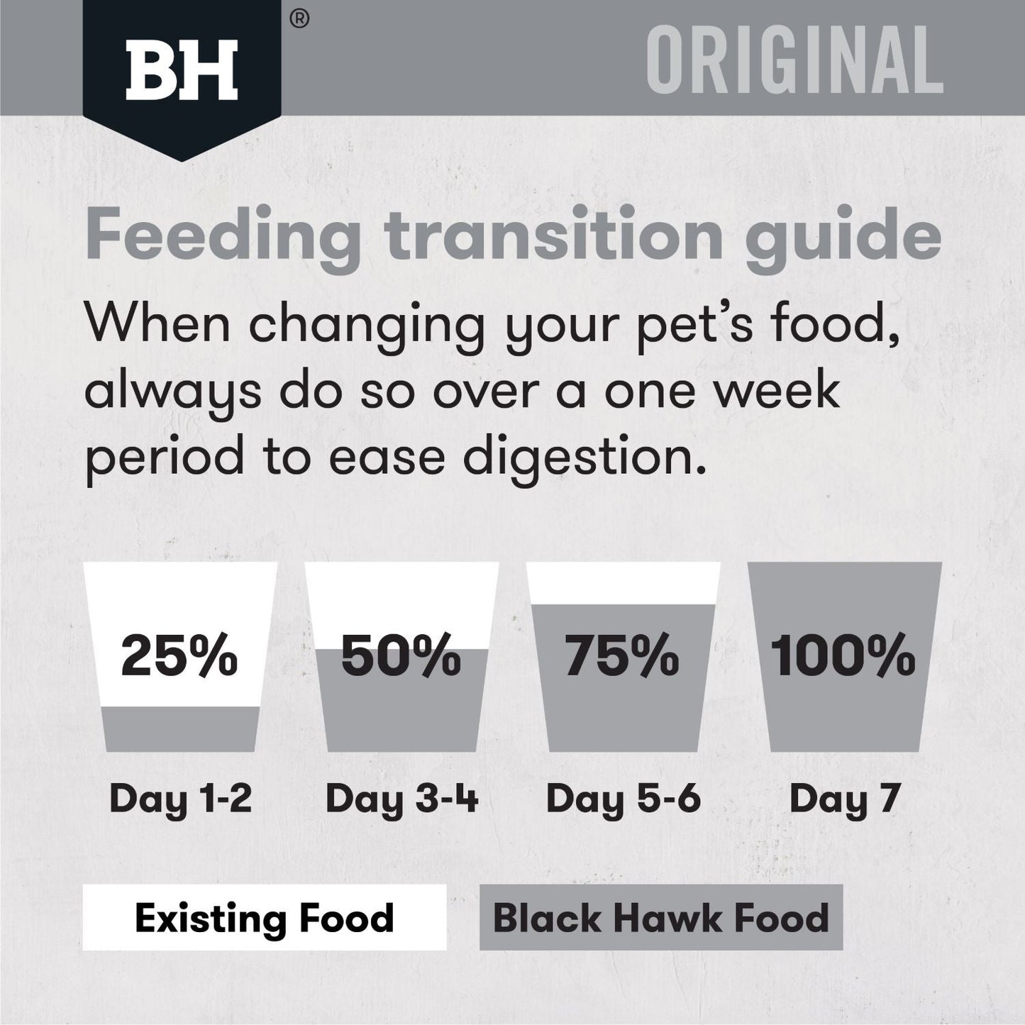 Black Hawk Original Lamb & Rice Adult Dry Dog Food - PetPost Australia
