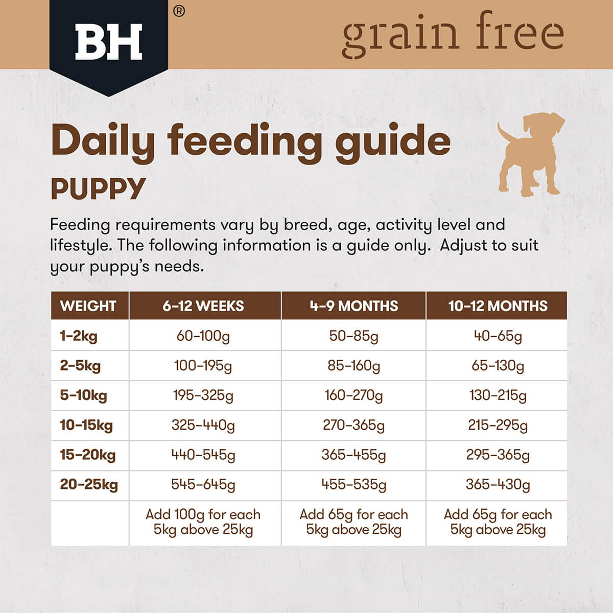 Black Hawk Puppy Grain Free Wild Caught Ocean Fish - PetPost Australia