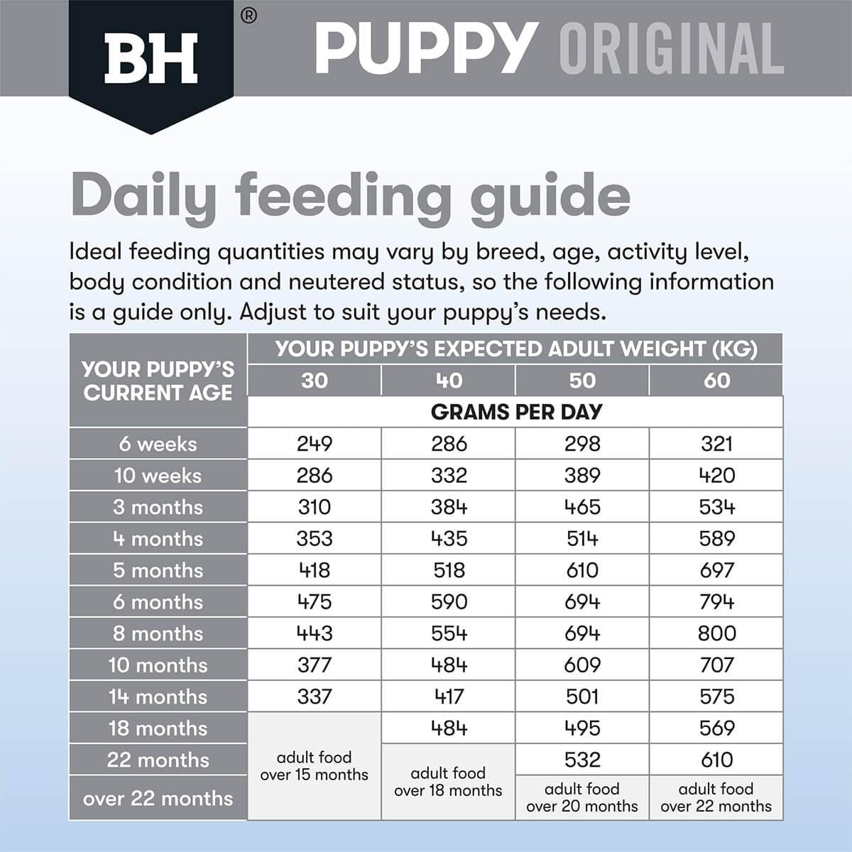 Black Hawk Puppy Lamb & Rice Large Breed Dry Dog Food - PetPost Australia