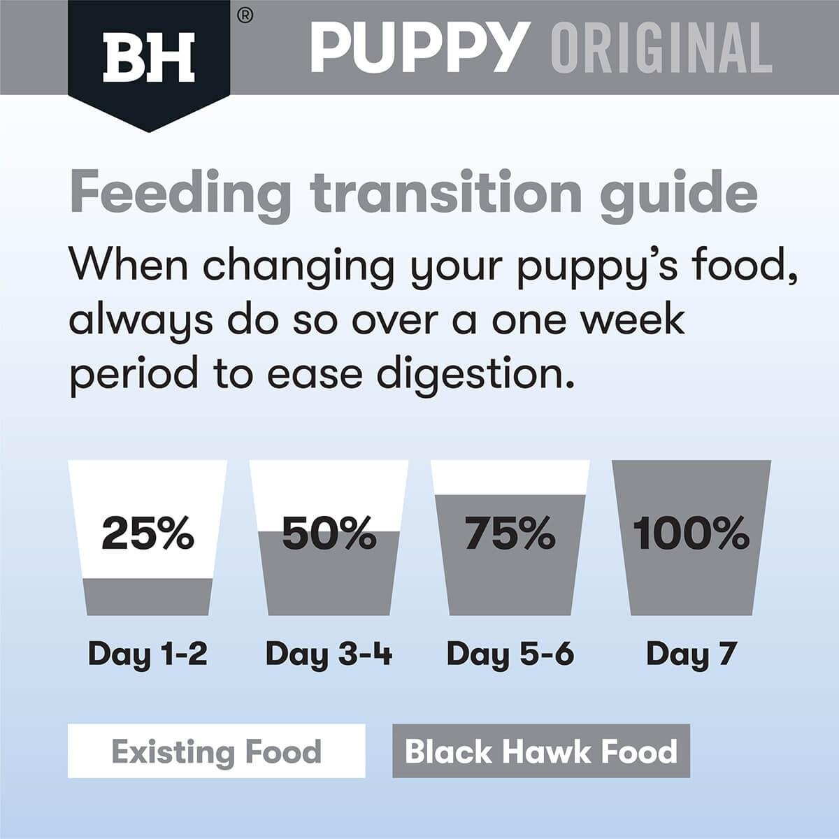 Black Hawk Puppy Lamb & Rice Large Breed Dry Dog Food - PetPost Australia