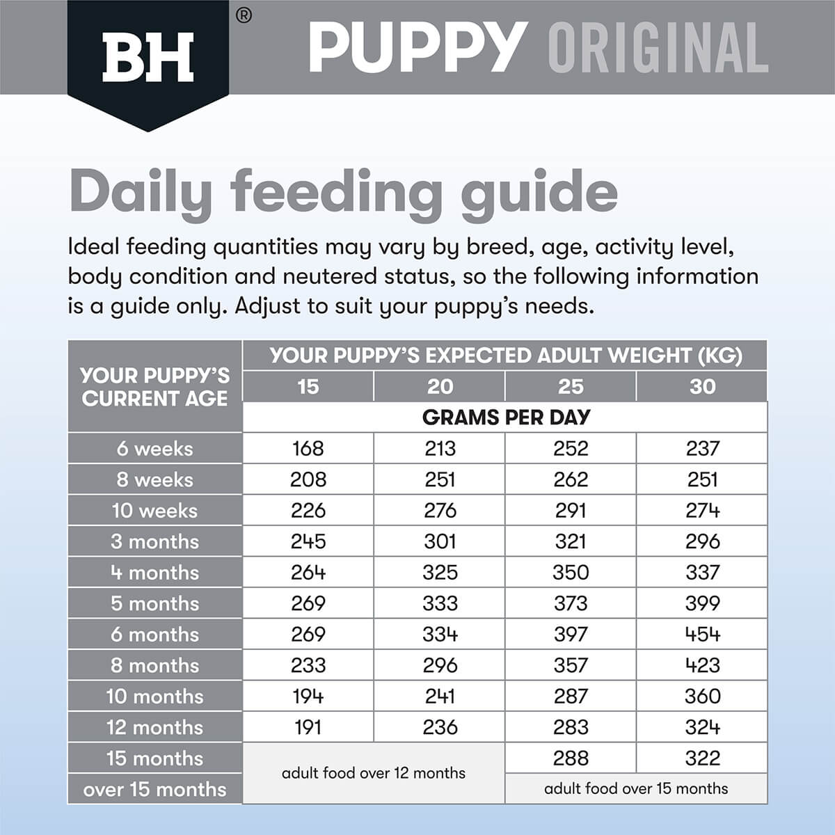 Black Hawk Puppy Lamb & Rice Medium Breed Dry Dog Food - PetPost Australia