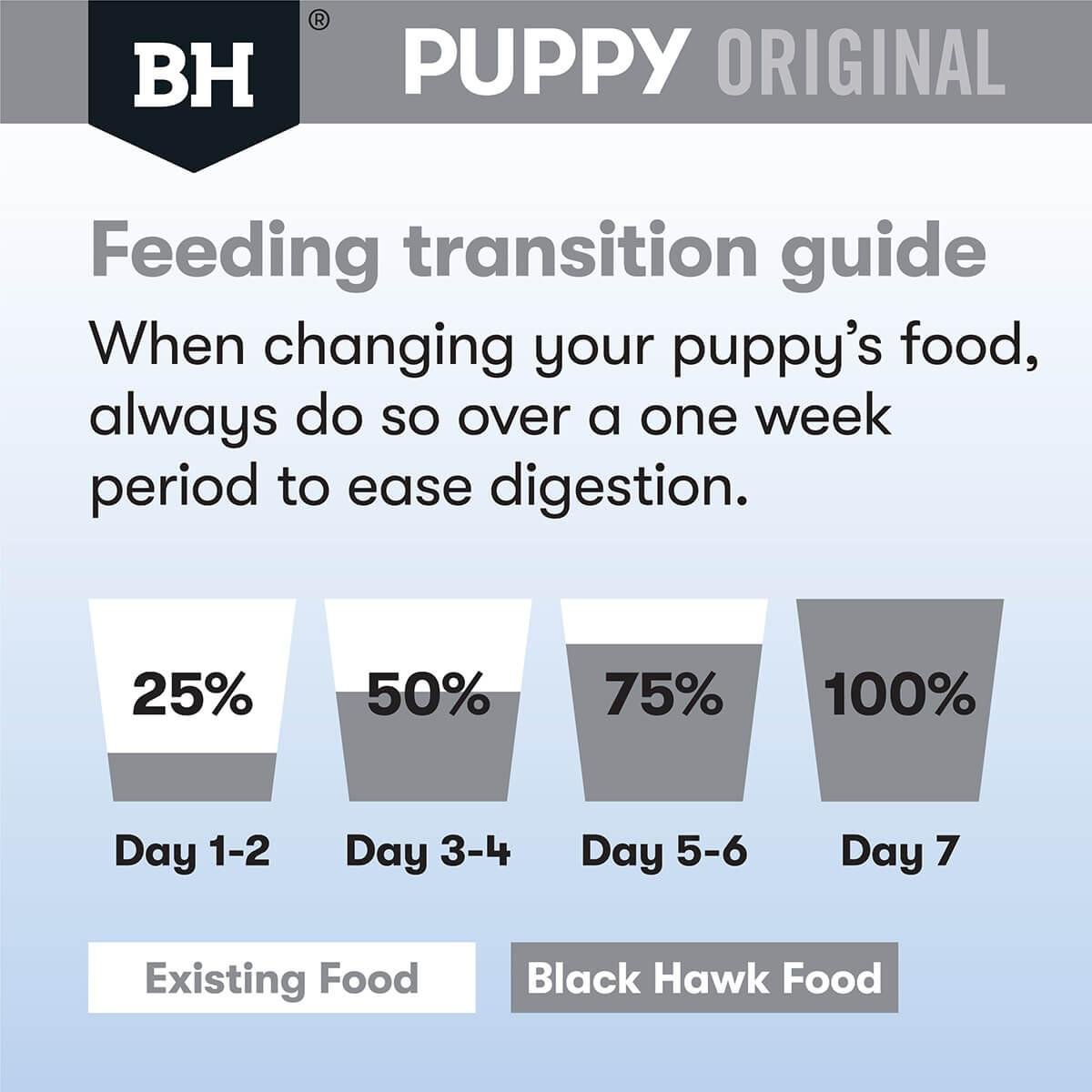 Black Hawk Puppy Lamb & Rice Medium Breed Dry Dog Food - PetPost Australia