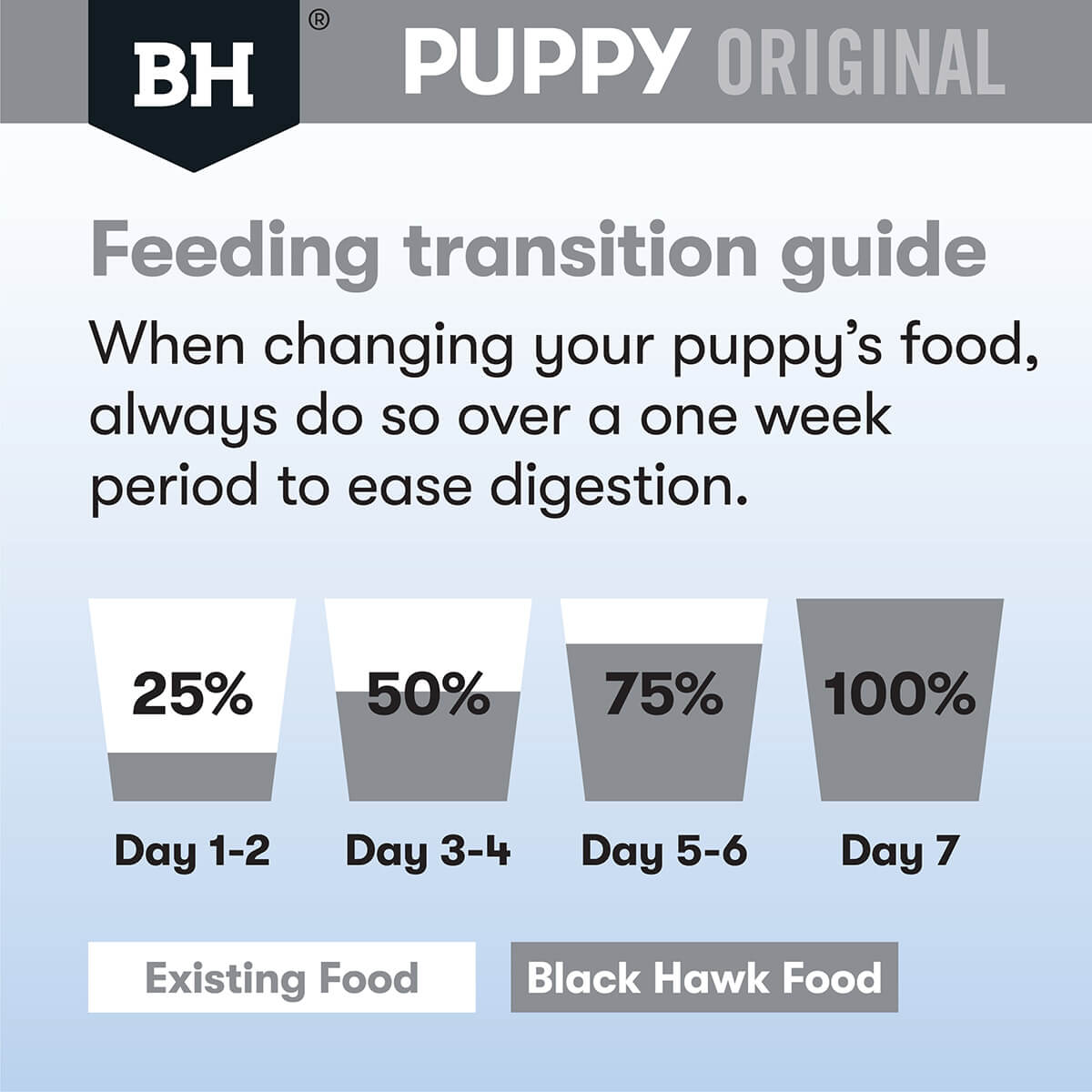 Black Hawk Puppy Lamb & Rice Small Breed Dry Dog Food - PetPost Australia