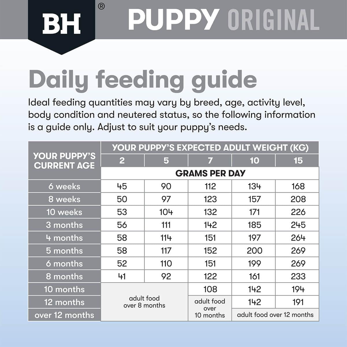 Black Hawk Puppy Lamb & Rice Small Breed Dry Dog Food - PetPost Australia