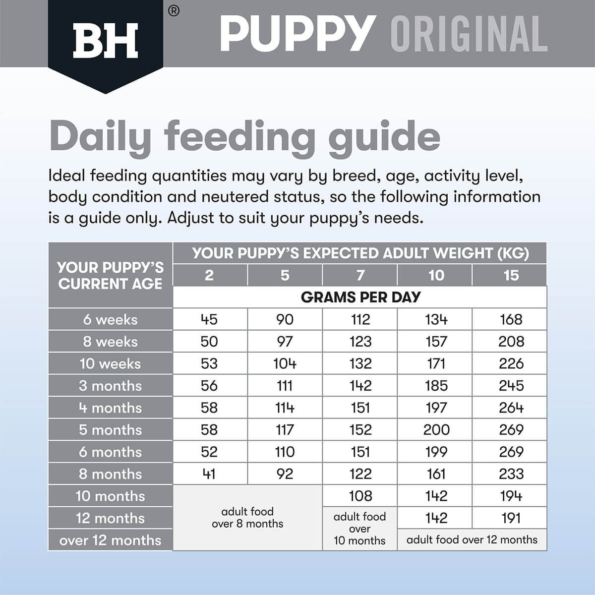 Black Hawk Puppy Lamb & Rice Small Breed Dry Dog Food - PetPost Australia