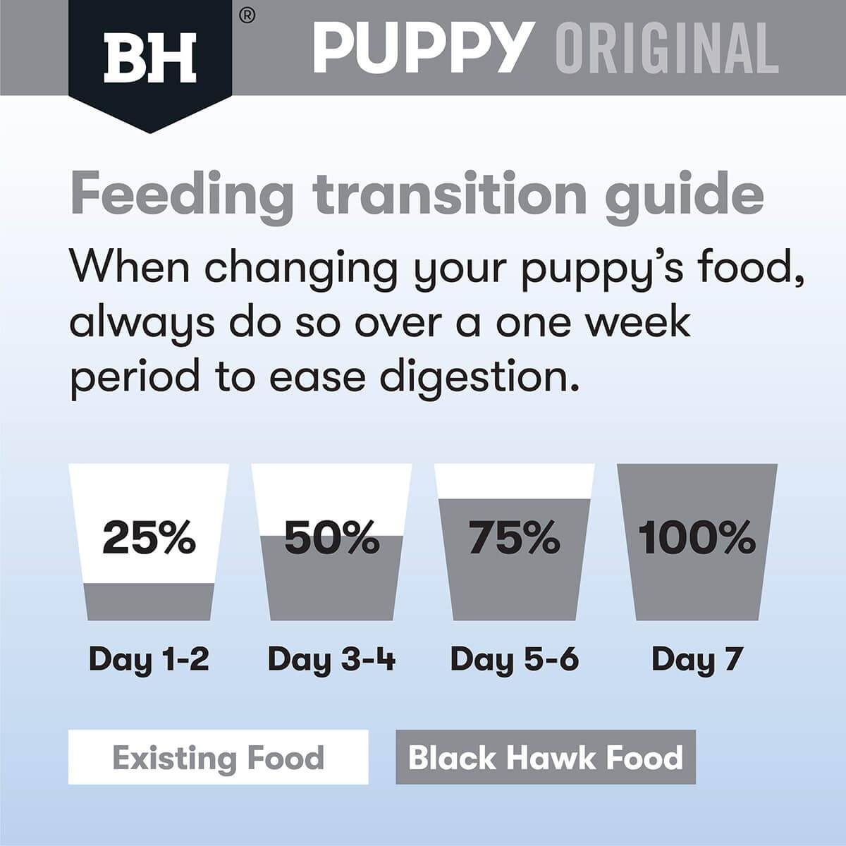 Black Hawk Puppy Lamb & Rice Small Breed Dry Dog Food - PetPost Australia