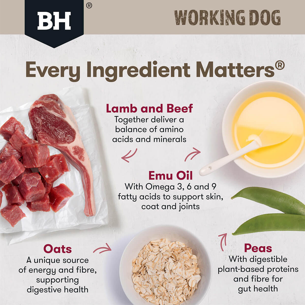 Black Hawk Working Dog Adult Lamb & Beef Dry Dog Food - PetPost Australia