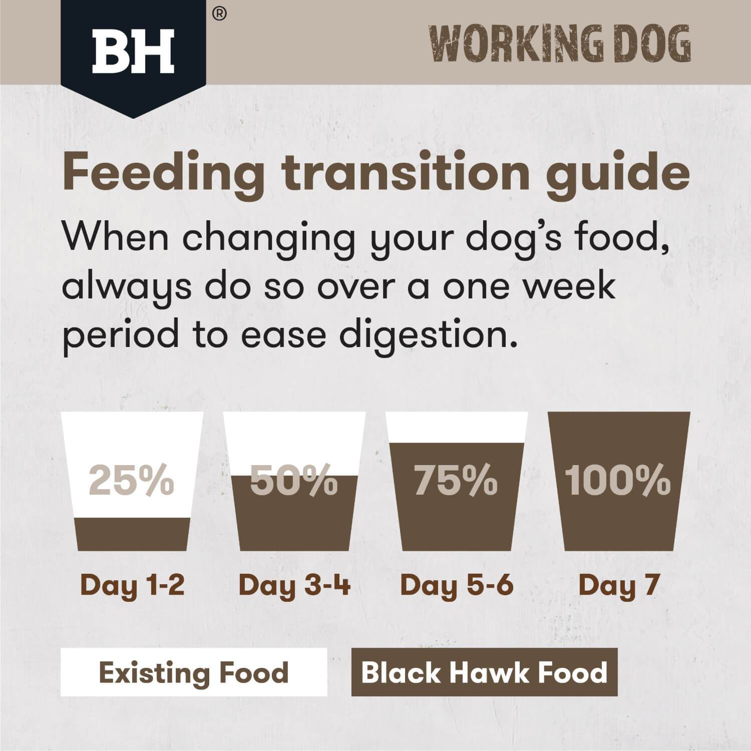 Black Hawk Working Dog Adult Lamb & Beef Dry Dog Food - PetPost Australia