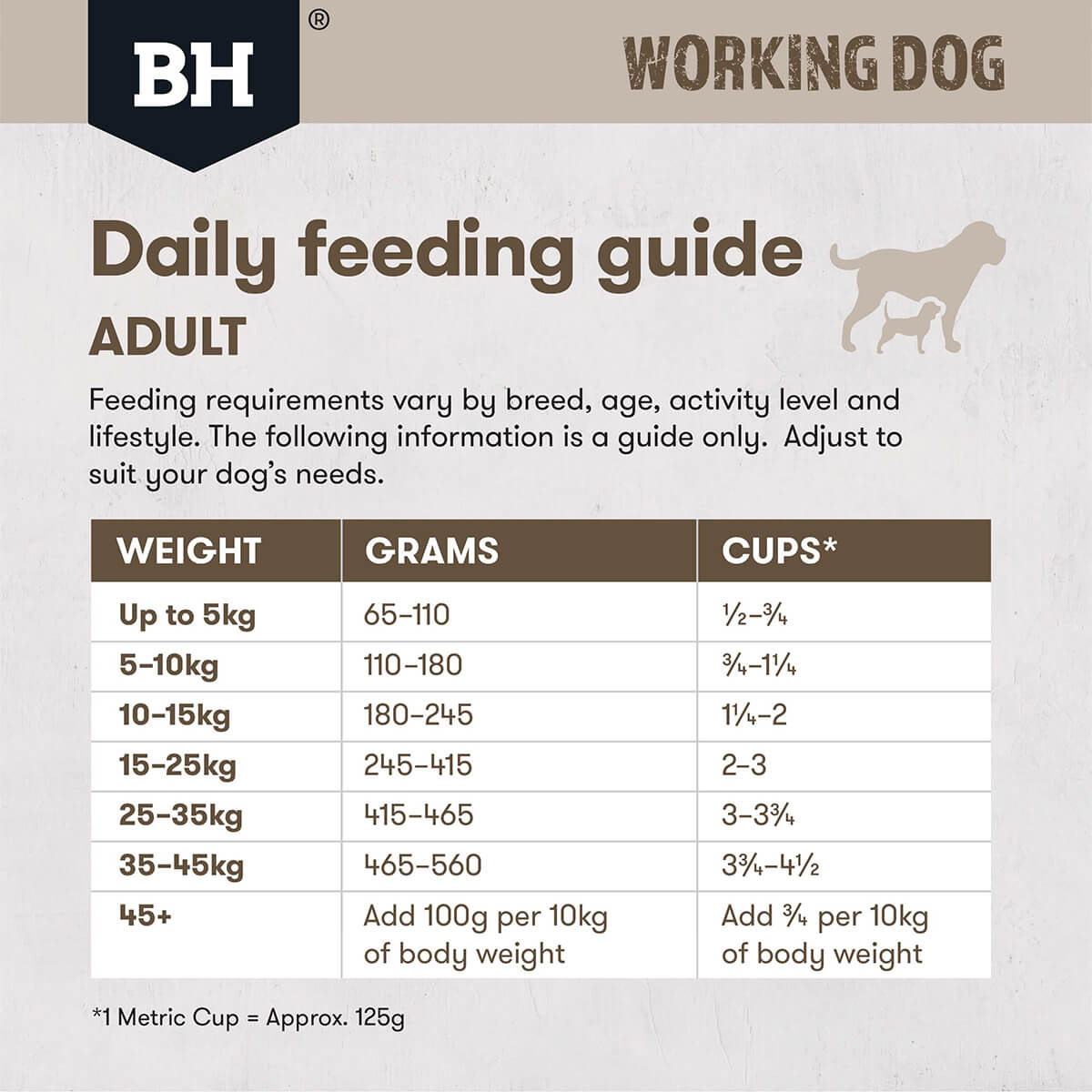Black Hawk Working Dog Adult Lamb & Beef Dry Dog Food - PetPost Australia